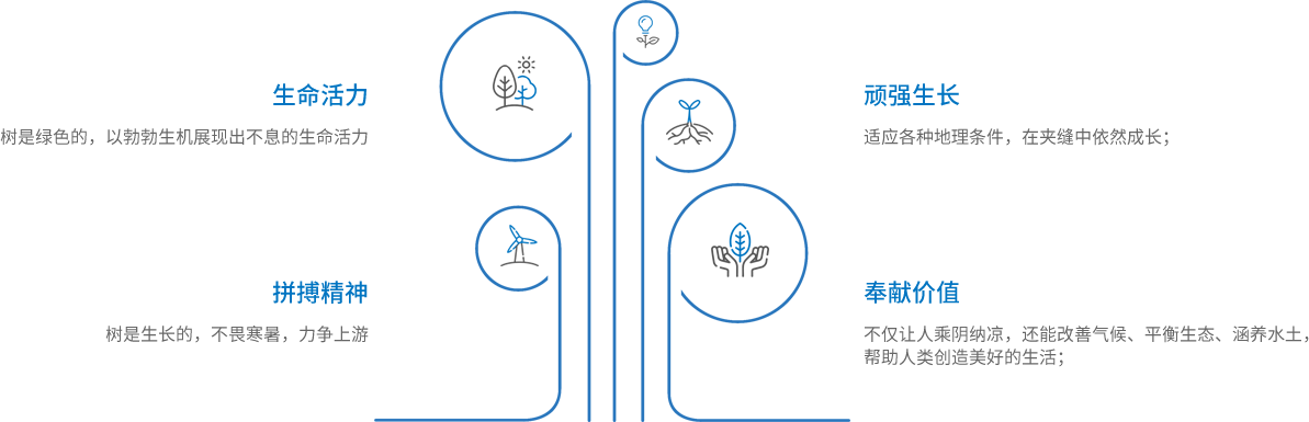 bifa·必发(中国集团)唯一官方网站